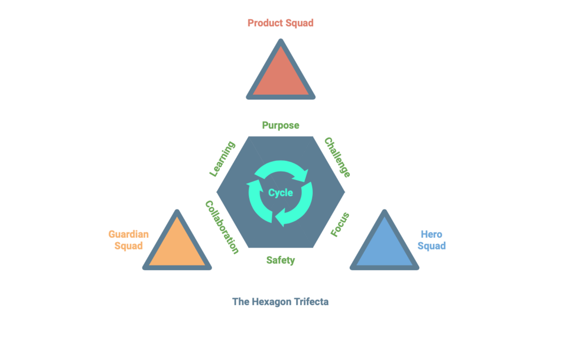 Re imagining Agility Beyond Scrum Transifex